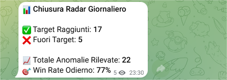 Esito alert FieldMind